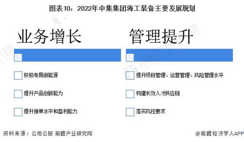 2022年中國(guó)海洋工程裝備制造行業(yè)龍頭企業(yè)分析 中集集團(tuán)海工裝備產(chǎn)品日益豐富與技術(shù)咨詢